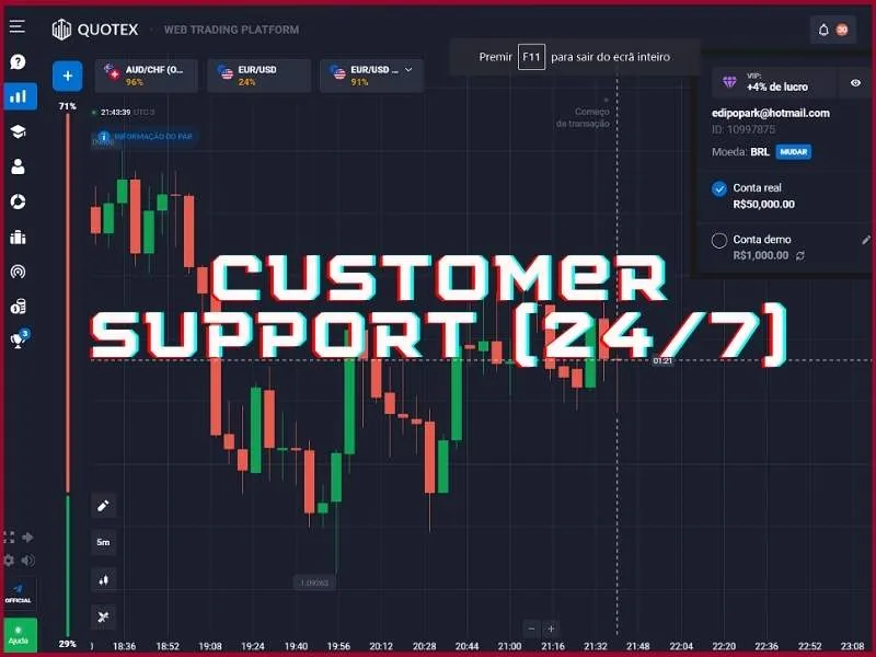 Quotex 24/7 customer support channels including live chat and email