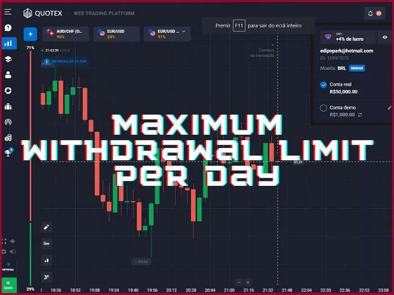 Quotex'te günlük maksimum para çekme limiti ve hesap seviyesinin para çekme hızına etkisi