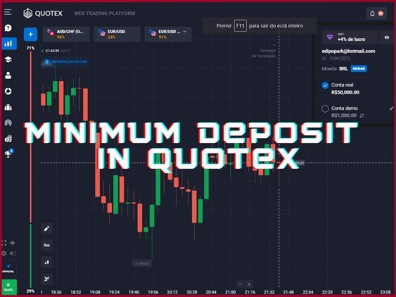 Quotex minimum deposit amount and how to fund your trading account