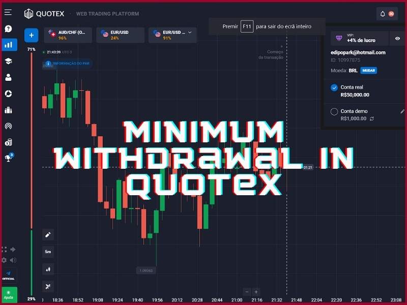 Quotex minimum withdrawal amounts by payment method and processing times