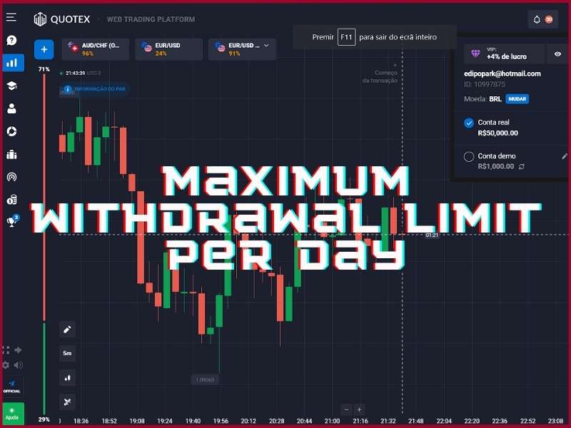 Quotex maximum daily withdrawal limit and how account tier affects withdrawal speed