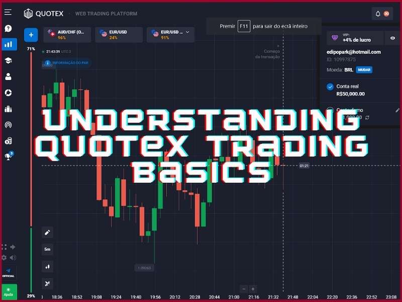Overview of how Quotex binary options trading works and key platform features