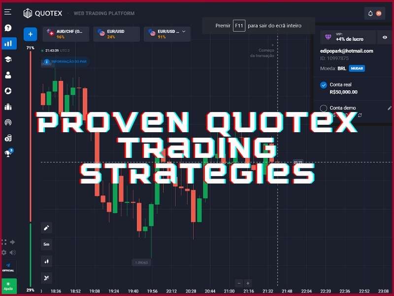 Proven Quotex trading strategies including trend following price action and RSI strategy